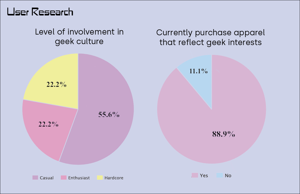 process geek boutique user research